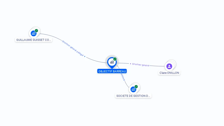 Cartographie gratuite d'OBJECTIF BARREAU