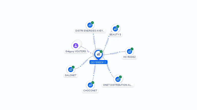 Cartographie gratuite d'ODYSSEE911