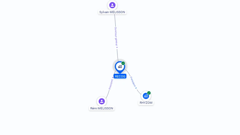 Cartographie gratuite de RECOG