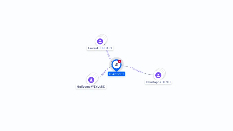 Cartographie gratuite de LEADSOFT