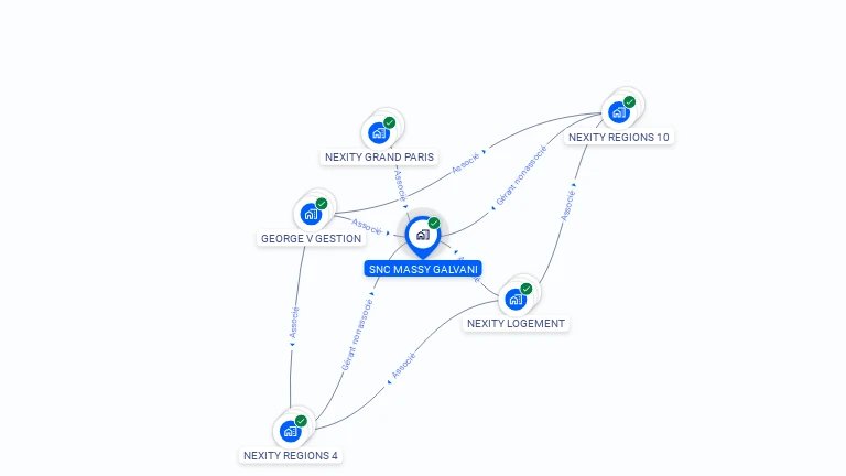 Cartographie gratuite de SNC MASSY GALVANI