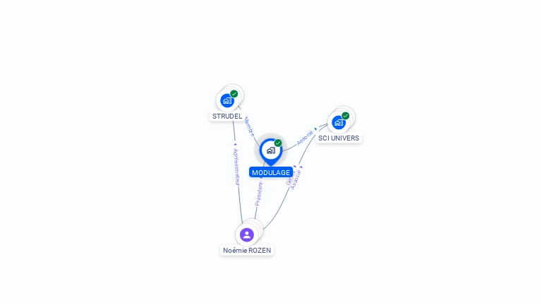 Cartographie gratuite de MODULAGE