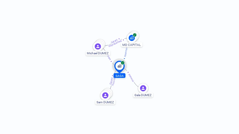 Cartographie gratuite de SAGA