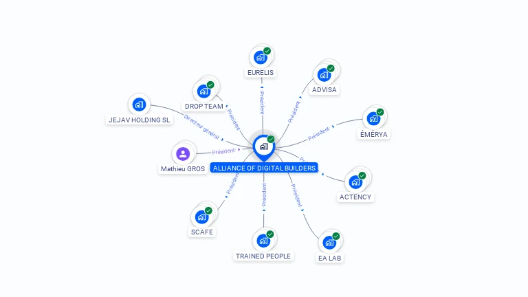 Cartographie gratuite d'ALLIANCE OF DIGITAL BUILDERS