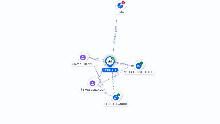 Cartographie gratuite de SOKADEA
