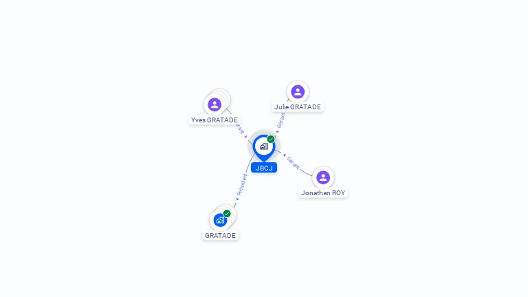 Cartographie gratuite de JBCJ