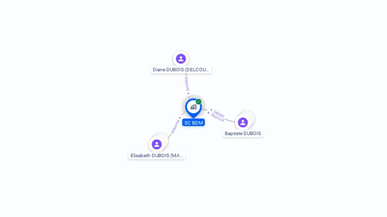 Cartographie gratuite de SC BDM