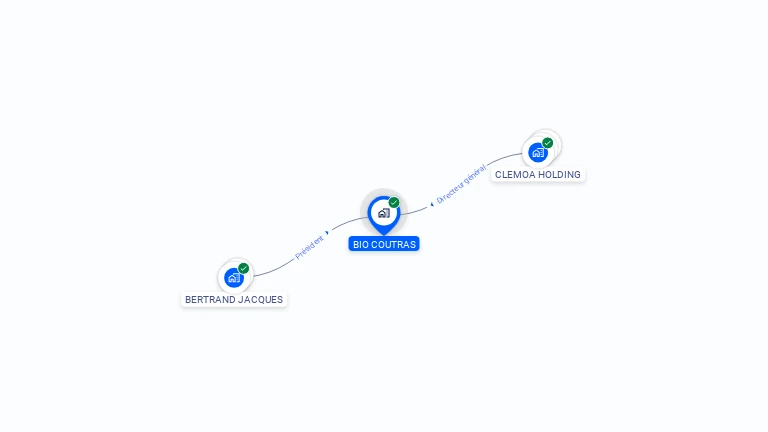 Cartographie gratuite de BIO COUTRAS