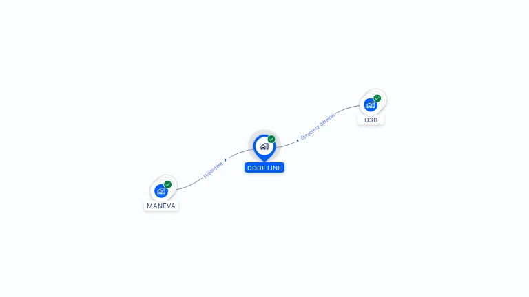 Cartographie gratuite de CODE LINE