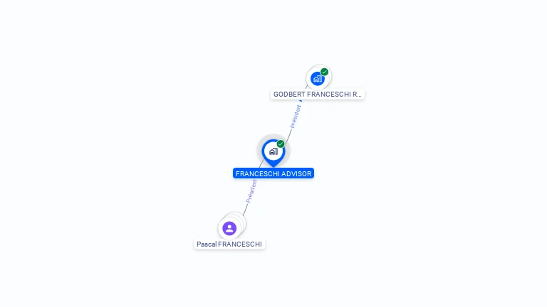 Cartographie gratuite de FRANCESCHI ADVISOR