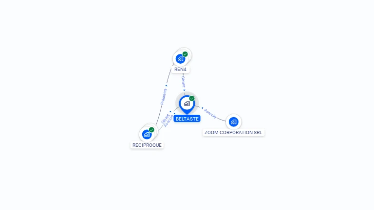 Cartographie gratuite de BELTASTE