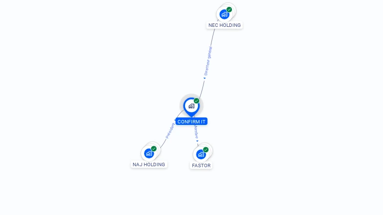 Cartographie gratuite de CONFIRM IT