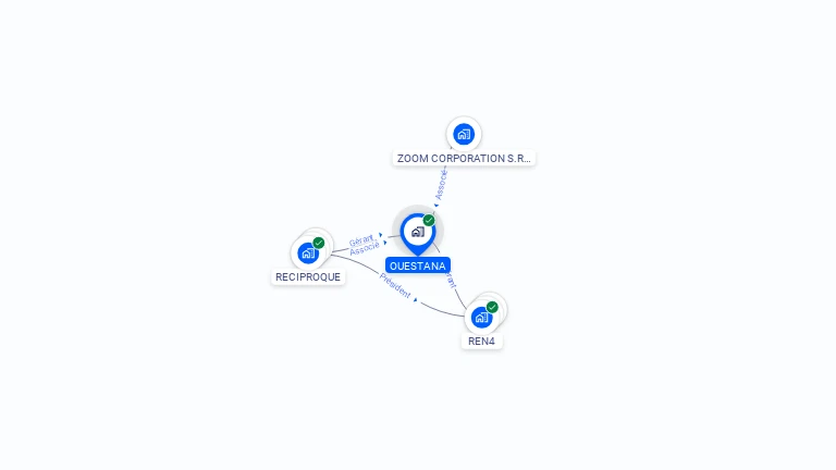 Cartographie gratuite d'OUESTANA