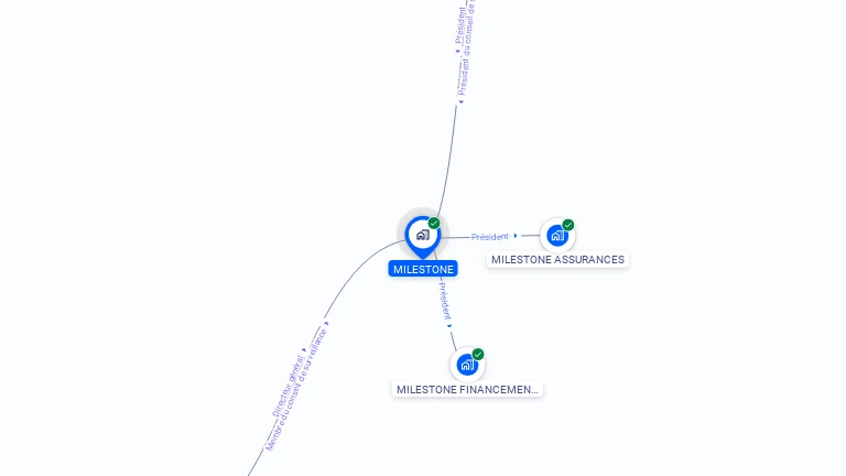 Cartographie gratuite de MILESTONE
