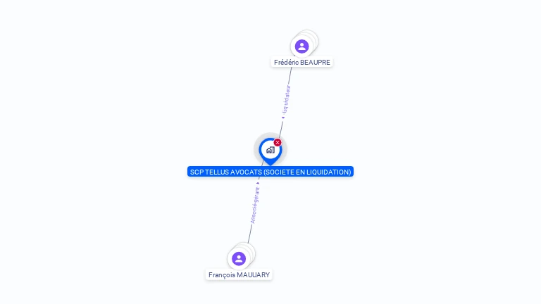 Cartographie gratuite de SCP TELLUS AVOCATS