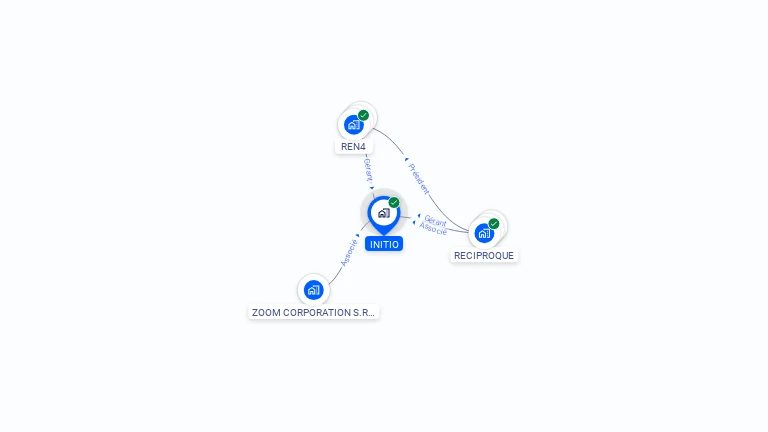Cartographie gratuite d'INITIO