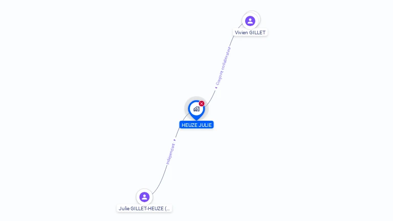Cartographie gratuite de MADAME JULIE HEUZE