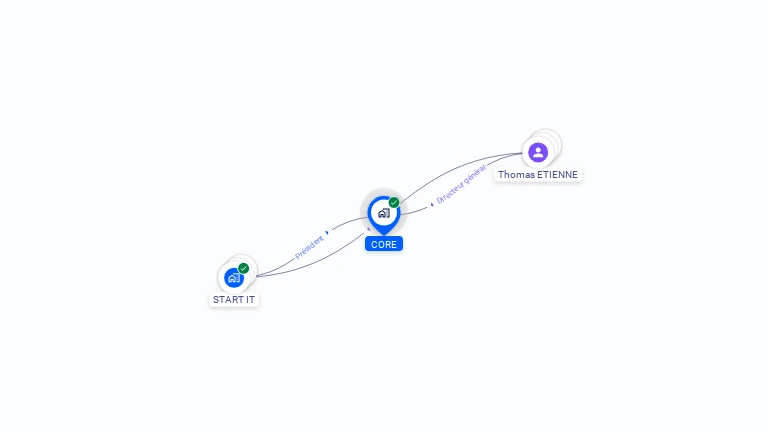 Cartographie gratuite de CORE