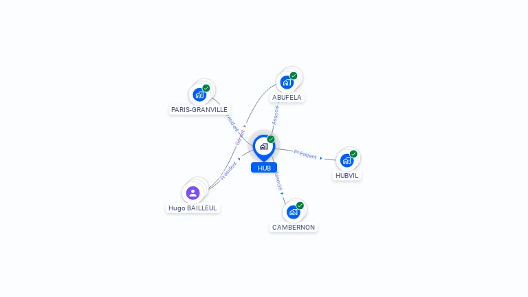 Cartographie gratuite de HUB