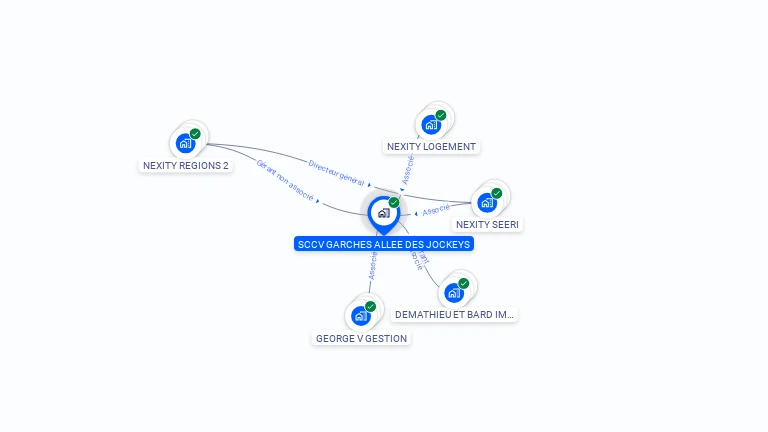Cartographie gratuite de SCCV GARCHES ALLEE DES JOCKEYS