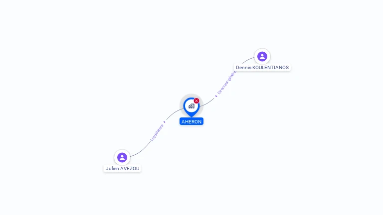 Cartographie gratuite d'AHERON