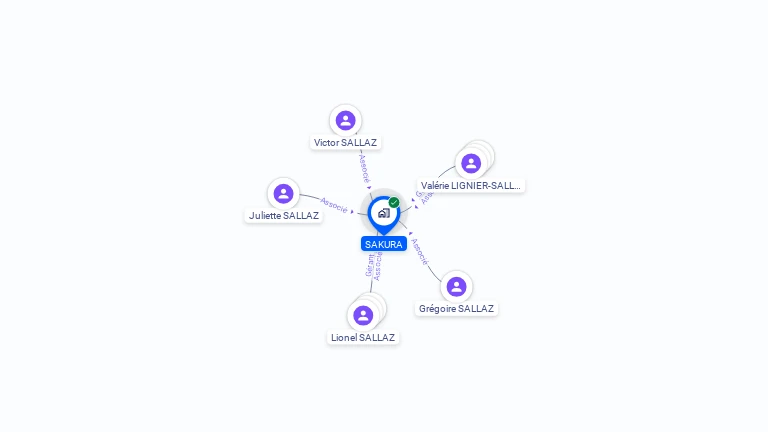 Cartographie gratuite de SAKURA