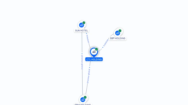 Cartographie gratuite de CTL HOLDING