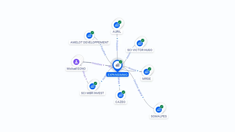 Cartographie gratuite d'EXPANSIMMO