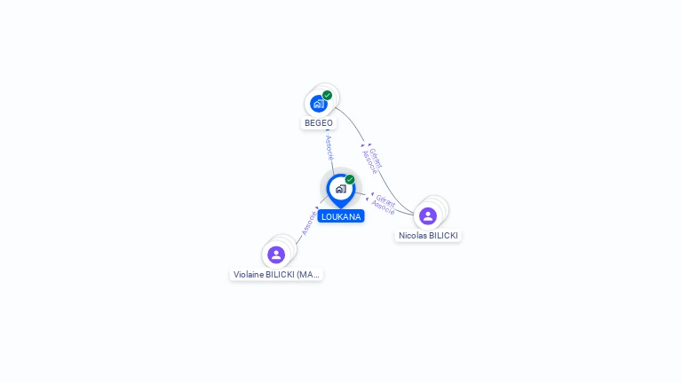 Cartographie gratuite de LOUKANA