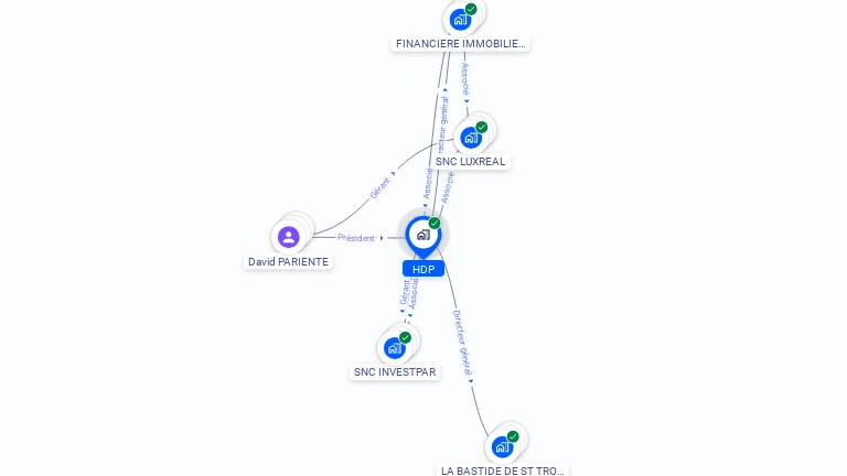 Cartographie gratuite de HDP