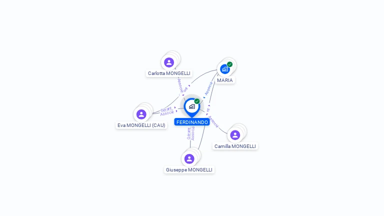 Cartographie gratuite de FERDINANDO
