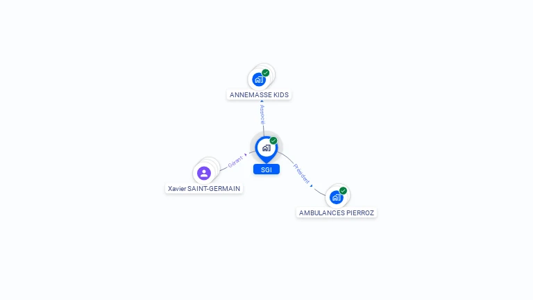 Cartographie gratuite de SGI