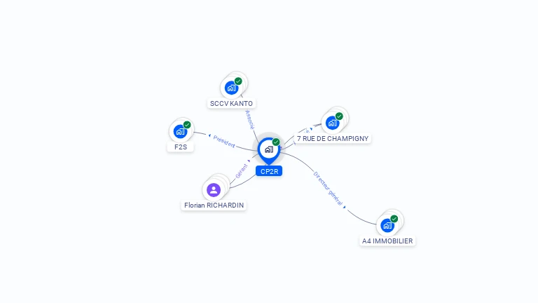 Cartographie gratuite de CP2R