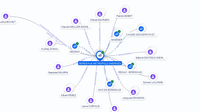 Cartographie gratuite de BORDEAUX METROPOLE ENERGIES