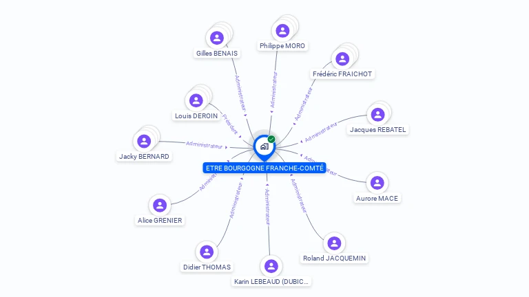 Cartographie gratuite d'ETRE BOURGOGNE FRANCHE-COMTE
