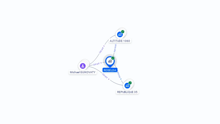 Cartographie gratuite de ROSELDA