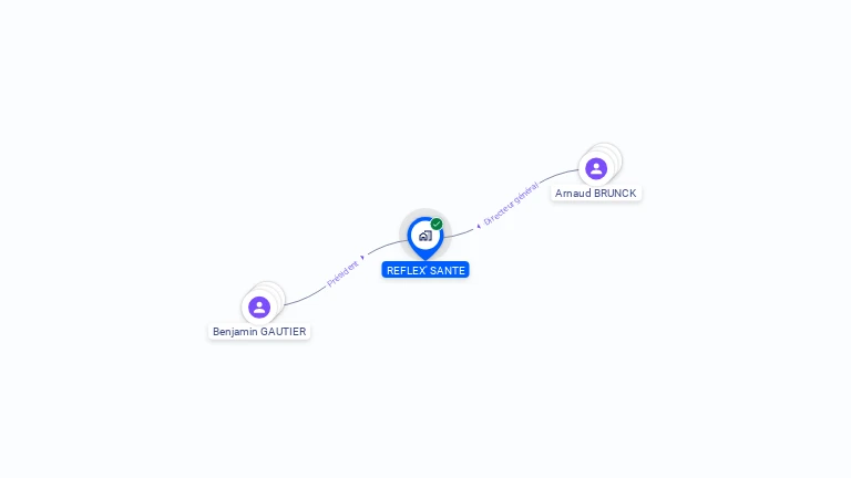 Cartographie gratuite de REFLEX' SANTE