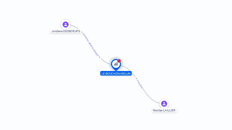 Cartographie gratuite de LE BOUCHON-MELUN