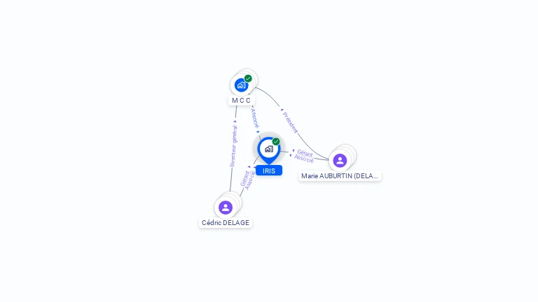 Cartographie gratuite d'IRIS