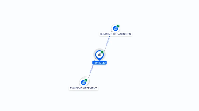 Cartographie gratuite de RUNIMMO