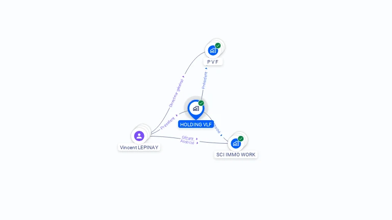 Cartographie gratuite de HOLDING VLF