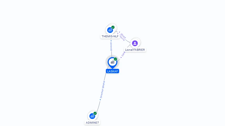 Cartographie gratuite de LASKAF