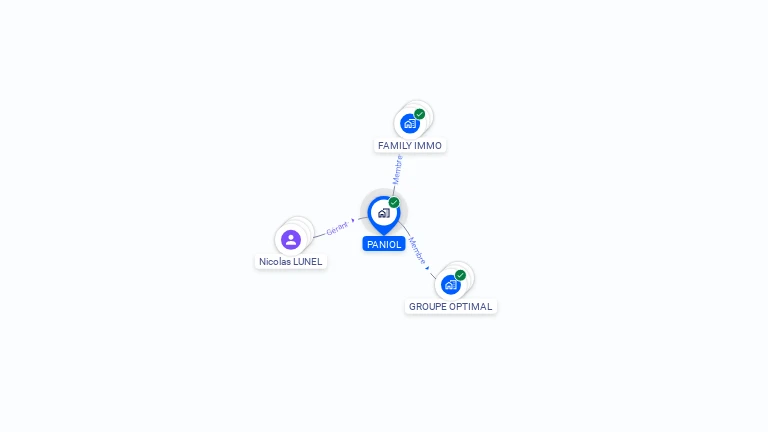 Cartographie gratuite de PANIOL