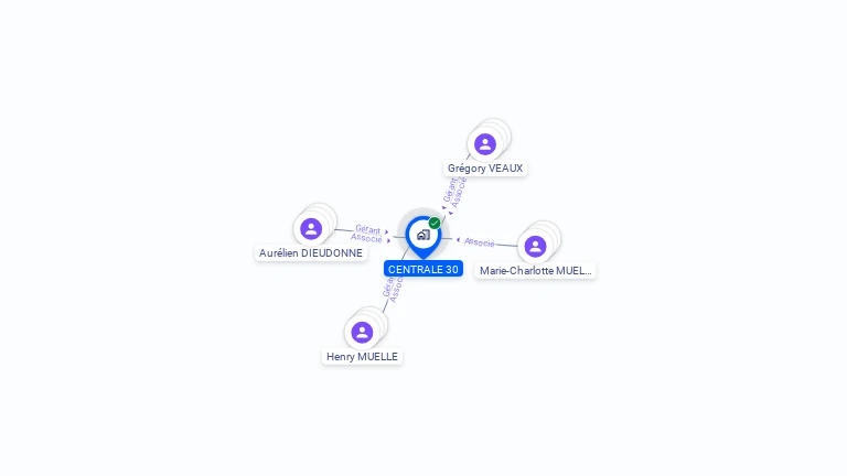 Cartographie gratuite de CENTRALE 30