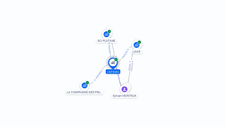 Cartographie gratuite de CEFEMO