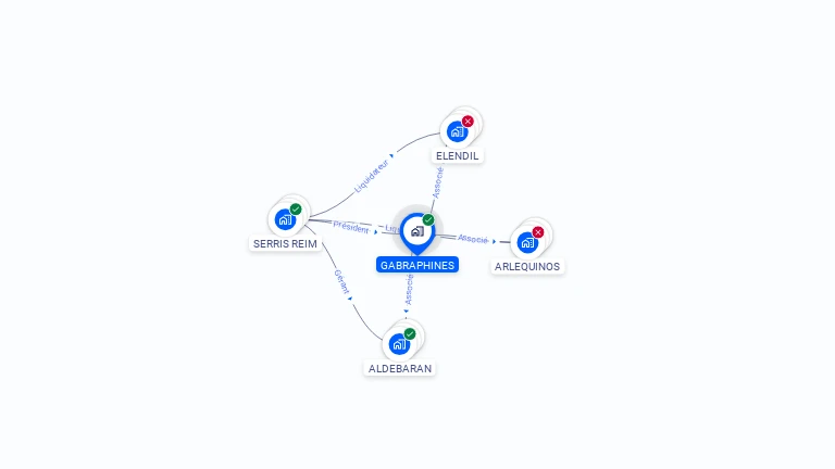 Cartographie gratuite de GABRAPHINES