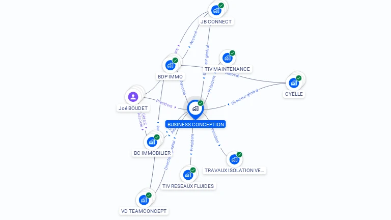 Cartographie gratuite de BUSINESS CONCEPTION