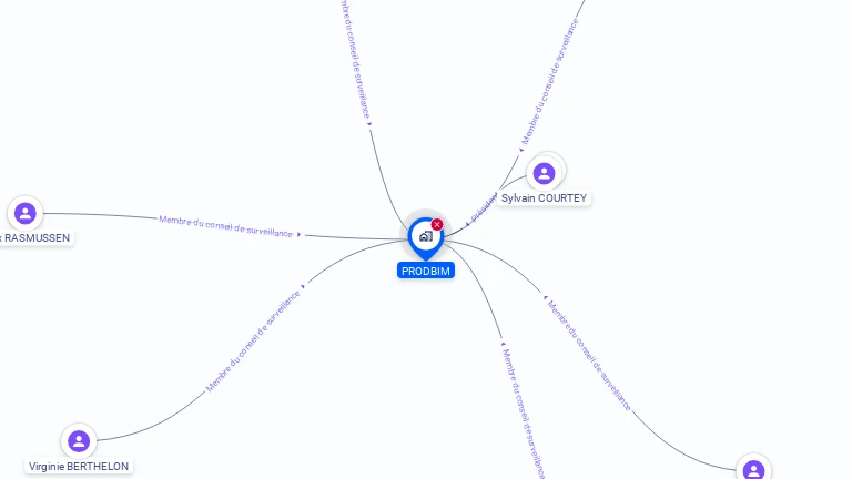 Cartographie gratuite de PRODBIM