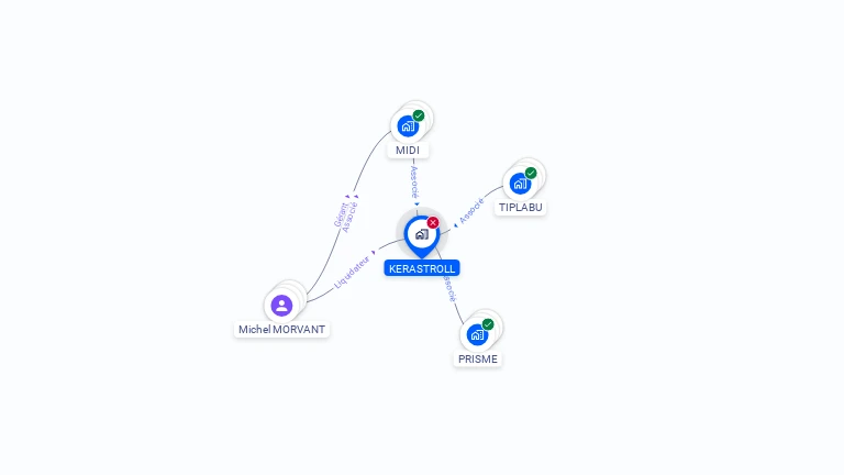 Cartographie gratuite de KERASTROLL
