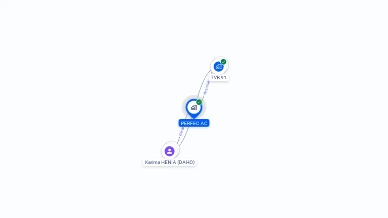 Cartographie gratuite de PERFEC AC